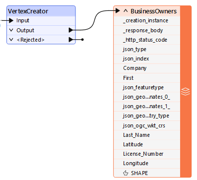 Writer feature type connected